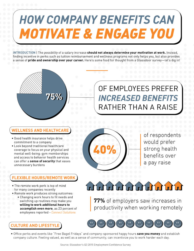 Benefits Motivate & Engage Infographic - The Judson Group